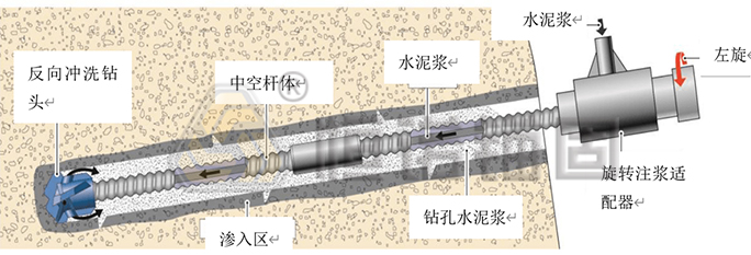 自鉆式錨桿專(zhuān)用鉆機(jī)錨固施工 自鉆式錨桿專(zhuān)用鉆機(jī)錨固施工